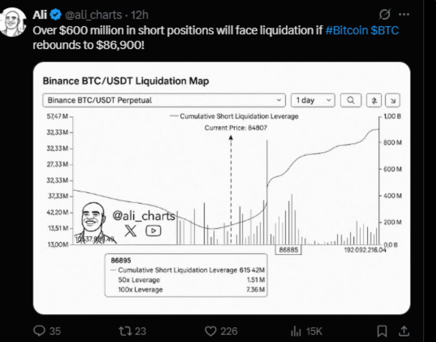 图片[3]-比特币价格预测：BTC 会跌至 65,000 美元还是反弹？-网创圈