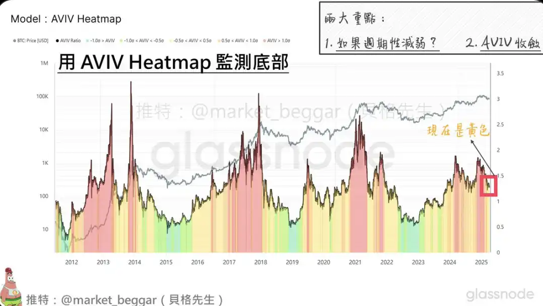 图片[5]-比特币(BTC)四年周期性逐渐消失：链上数据视角下的新观察-网创圈