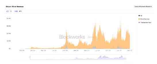 图片[2]-比特币减半一年后， 挖一个比特币要花多少钱？-网创圈