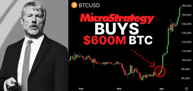 MicroStrategy大举增持BTC，提振市场信心！-网创圈