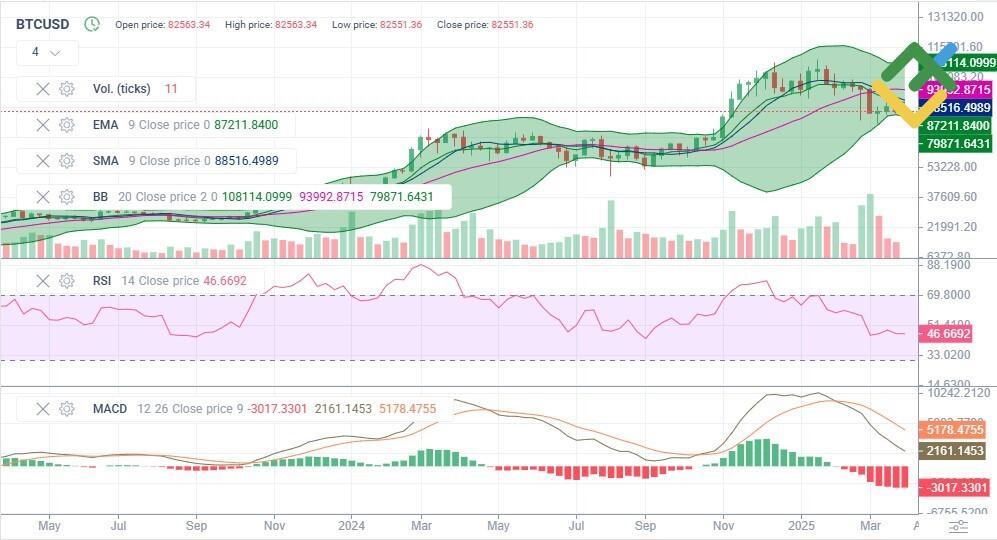 图片[3]-比特币未来价格会涨到多少？2025年-2030年比特币(BTC)价格预测-网创圈
