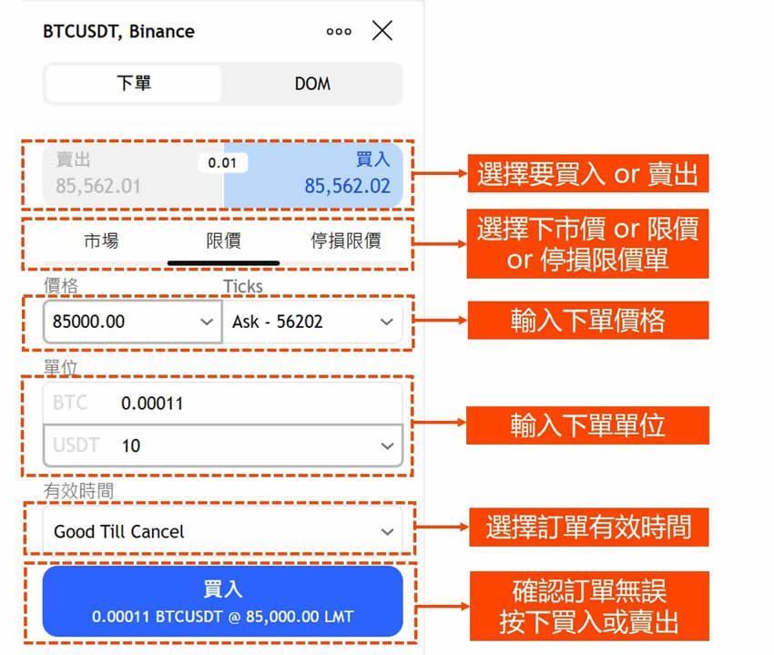 图片[7]-用Tradingview怎么买比特币？TradingView和币安帐户连接下单教学 (图解步骤)-网创圈