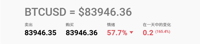 图片[2]-比特币未来价格会涨到多少？2025年-2030年比特币(BTC)价格预测-网创圈