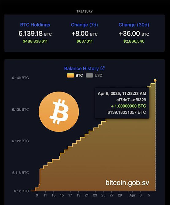 图片[9]-一文搞清楚BTC跌破78000：特朗普关税冲击下 加密市场何去何从-网创圈