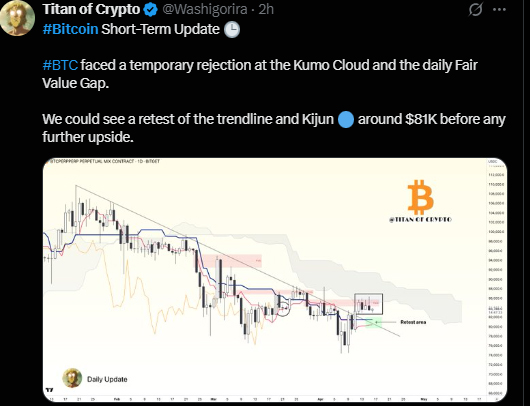 图片[4]-比特币价格预测：BTC 会跌至 65,000 美元还是反弹？-网创圈