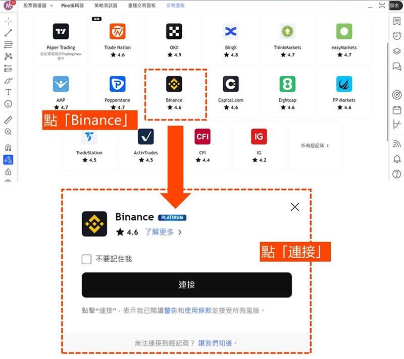 图片[3]-用Tradingview怎么买比特币？TradingView和币安帐户连接下单教学 (图解步骤)-网创圈