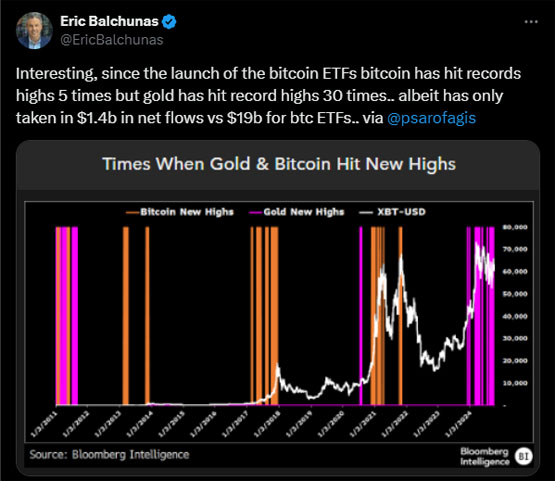 图片[3]-一文了解5.56 亿美元的比特币 ETF 现货流入预示着投资者情绪的重大转变-网创圈