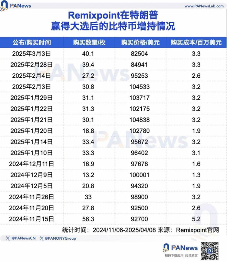 图片[6]-五大上市公司高位接盘比特币，微策略浮亏超40亿美元！-网创圈