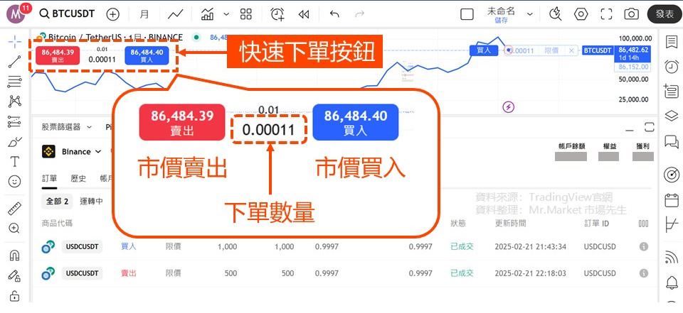 图片[12]-用Tradingview怎么买比特币？TradingView和币安帐户连接下单教学 (图解步骤)-网创圈