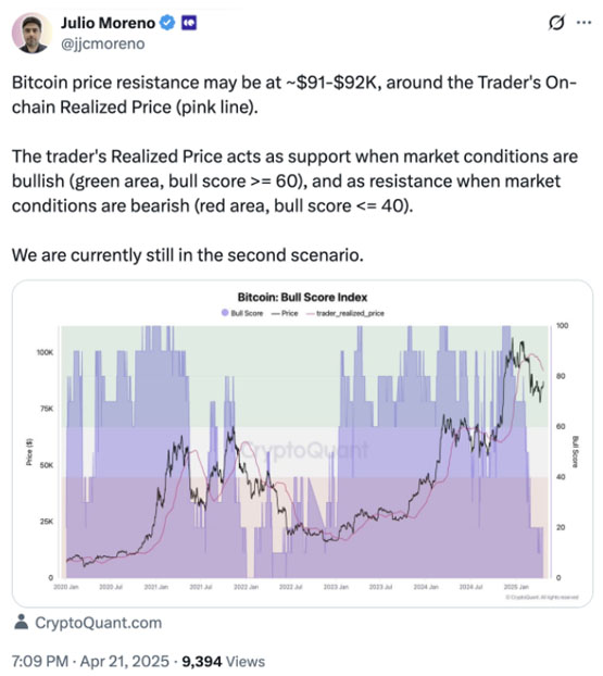 图片[4]-比特币交易员友情提示：BTC价格涨势或在9万美元位置停滞-网创圈
