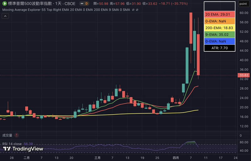图片[7]-川普关税风暴暂缓，市场全面反弹，比特币有机会上攻10万美元-网创圈
