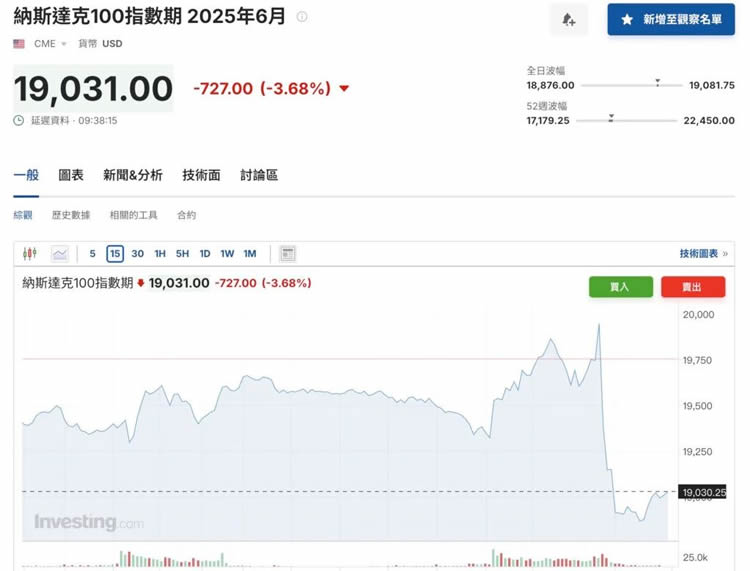 图片[3]-川普对等超预期激进加征关税，比特币插针8.2万美元、美股盘后血洗-网创圈
