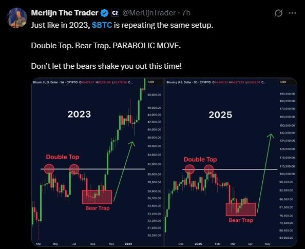 图片[5]-比特币未来价格会涨到多少？2025年-2030年比特币(BTC)价格预测-网创圈