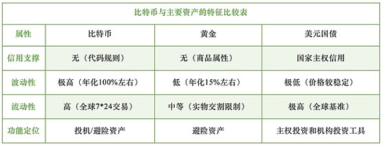 一文搞清楚比特币的货币属性与资产属性辨析-网创圈