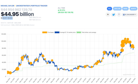 图片[2]-一文了解Saylor暗示将购买比特币，超过1.3万家机构持有Strategy资产-网创圈
