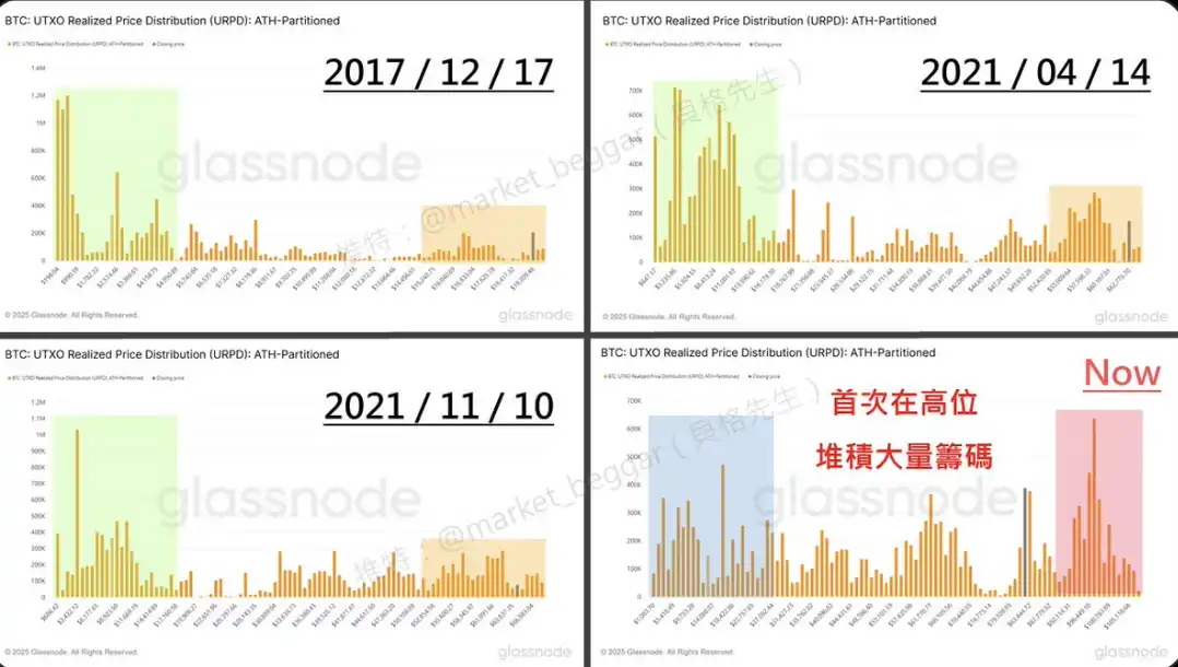 图片[4]-比特币(BTC)四年周期性逐渐消失：链上数据视角下的新观察-网创圈