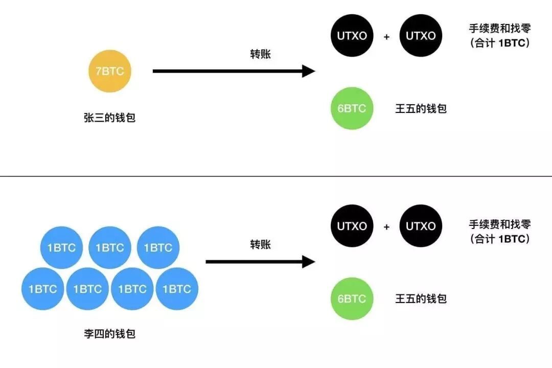 图片[5]-比特币交易手续费太高了？比特币交易手续费给谁了？-网创圈