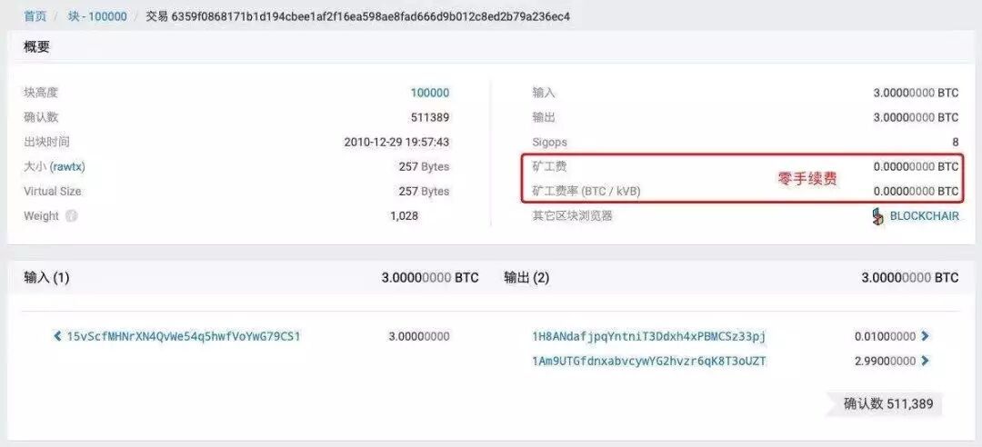 图片[4]-比特币交易手续费太高了？比特币交易手续费给谁了？-网创圈
