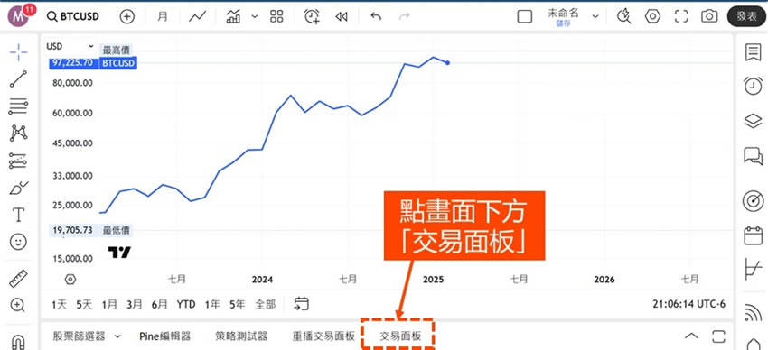 图片[2]-用Tradingview怎么买比特币？TradingView和币安帐户连接下单教学 (图解步骤)-网创圈