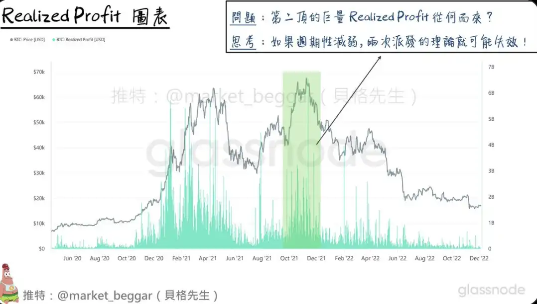 图片[3]-比特币(BTC)四年周期性逐渐消失：链上数据视角下的新观察-网创圈