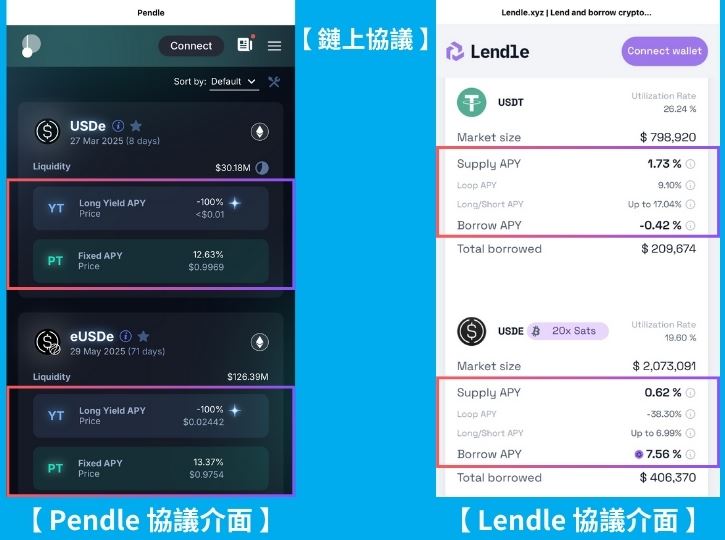 图片[6]-APR与APY有什么不同？加密投资人必懂的年化收益关键公式！-网创圈