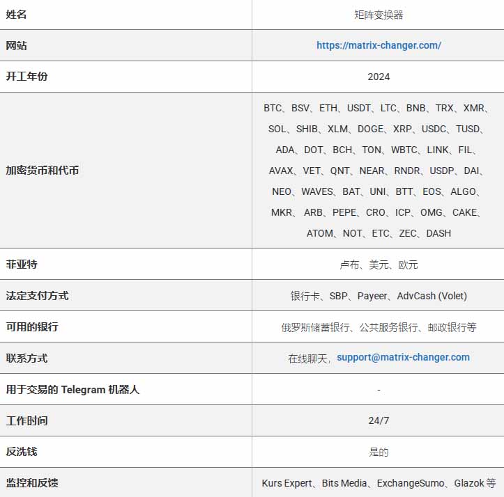 图片[2]-Matrix-Changer ：交换器评论、功能概述-网创圈