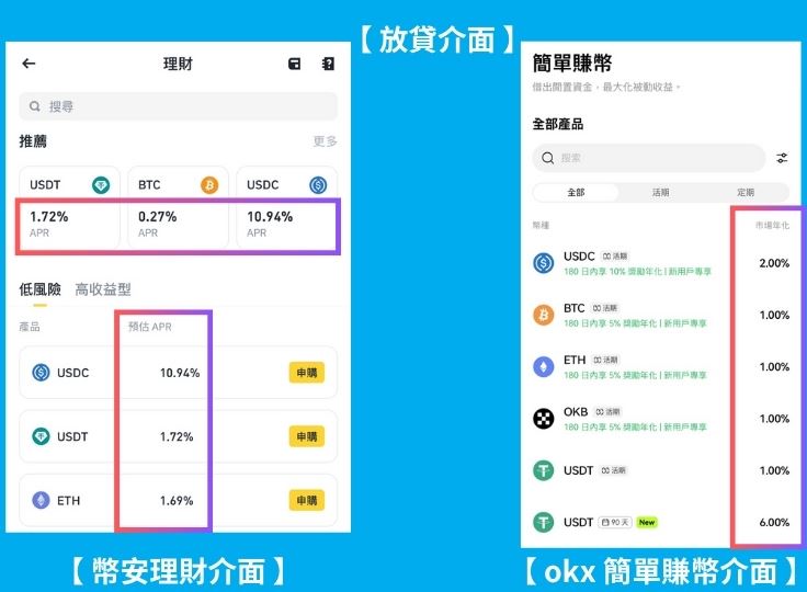图片[4]-APR与APY有什么不同？加密投资人必懂的年化收益关键公式！-网创圈