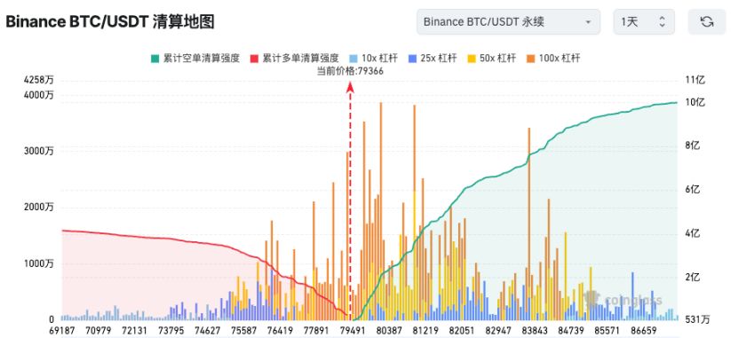 图片[2]-加密货币是否已经进入熊市？加密货币还有希望吗？-网创圈