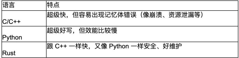 图片[16]-4大知名Crypto x AI框架解析：Eliza、GAME、Rig、ZerePy比较分析-网创圈