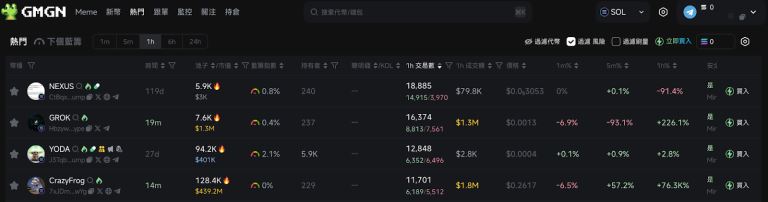 图片[2]-GMGN是什么？教学介绍指南：手续费与跟单如何操作？-网创圈