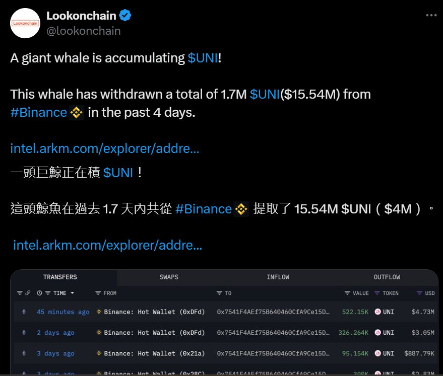 图片[10]-2025最新山寨币交易策略：基本面分析，技术分析，聪明钱地址-网创圈