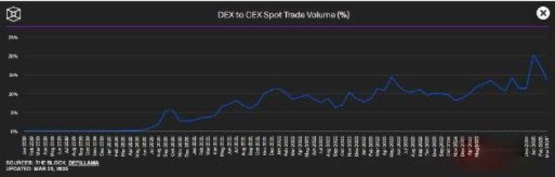 图片[2]-DeFi是什么?怎么设置DeFi投资组合?-网创圈