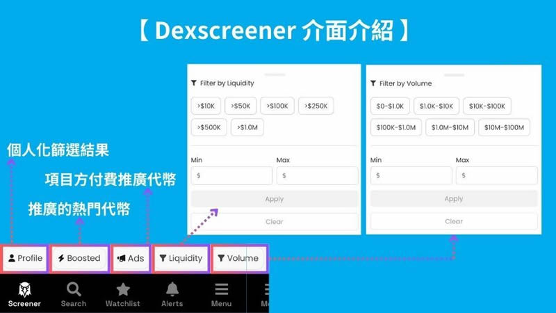图片[6]-DEXScreener是什么？该怎么使用？快速发掘迷因币必备工具-网创圈