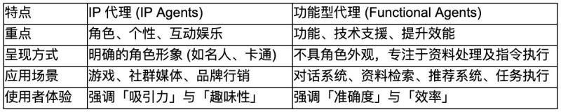 图片[10]-4大知名Crypto x AI框架解析：Eliza、GAME、Rig、ZerePy比较分析-网创圈