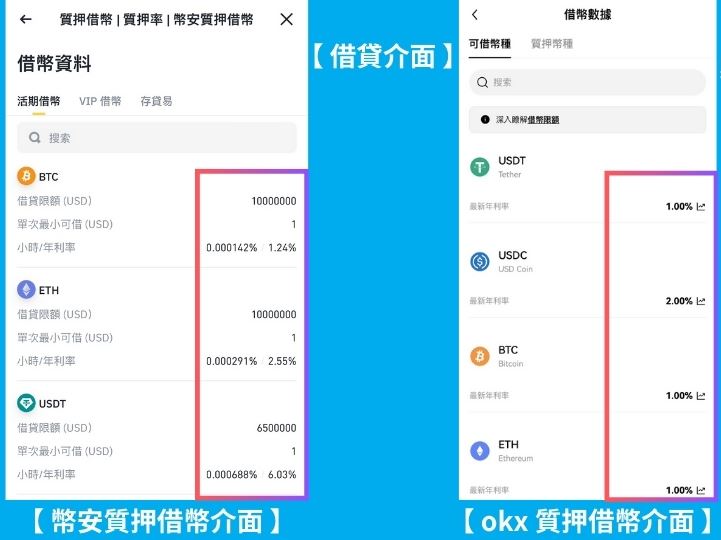 图片[3]-APR与APY有什么不同？加密投资人必懂的年化收益关键公式！-网创圈