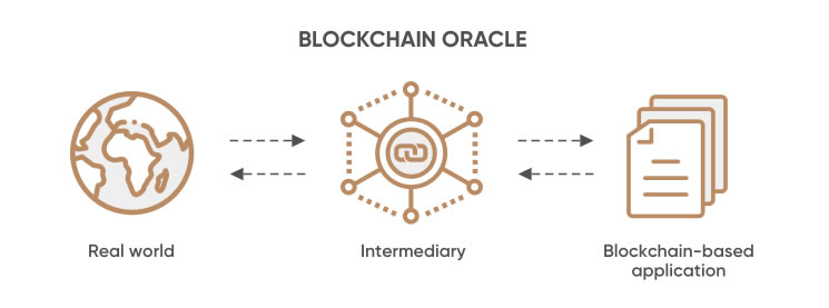 图片[2]-RedStone如何依靠RED币与EigenLayer质押突破Chainlink的垄断？-网创圈