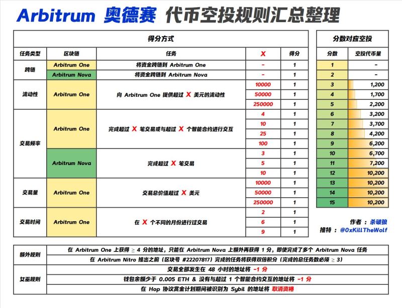 图片[3]-如何精准识别高回报的加密货币空投项目？-网创圈