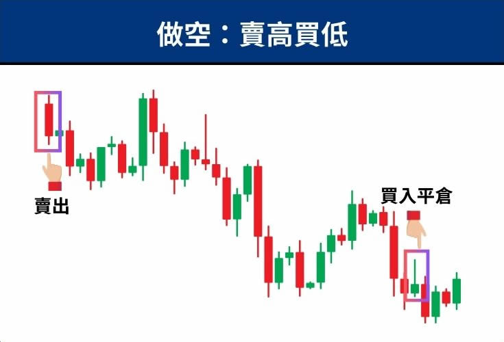 图片[2]-币圈平仓是什么？什么时候该平仓？平仓的类型、风险与注意事项-网创圈