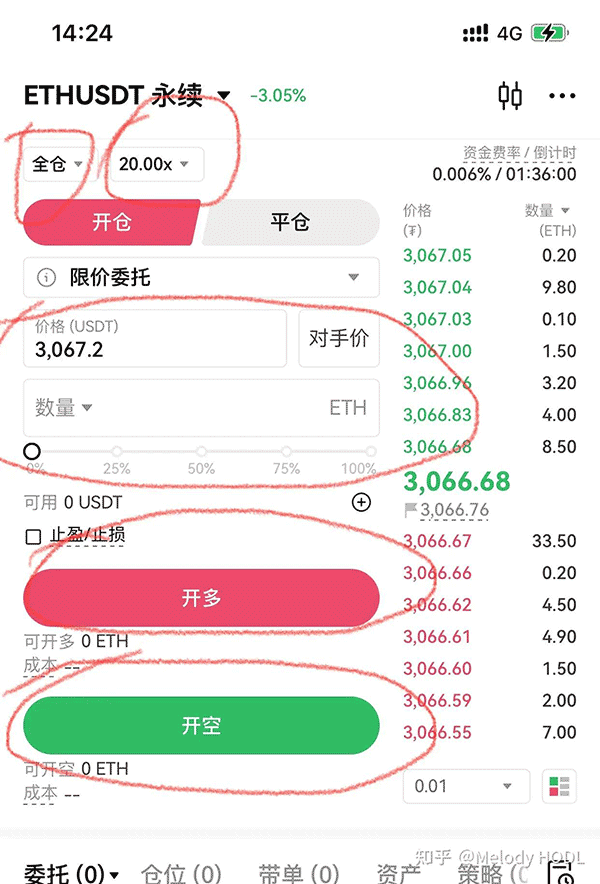图片[7]-币圈做多与做空是什么？哪种交易方式风险更大？学会这招避免被轧空！-网创圈