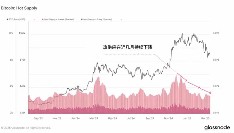 加密市场流动性持续紧缩，牛回头还是牛到头？-网创圈