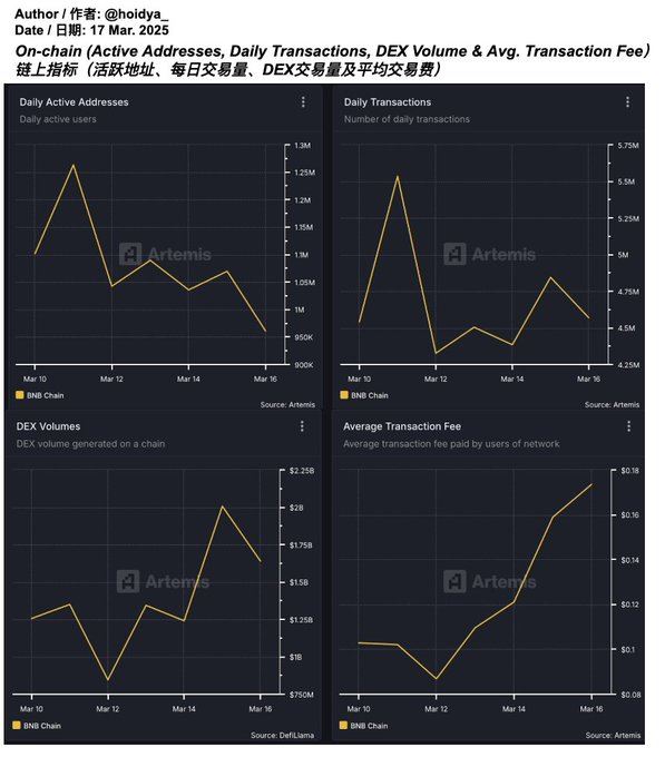 图片[3]-数据解读MUBARAK币爆火；BNB链生态是最大受益方？-网创圈