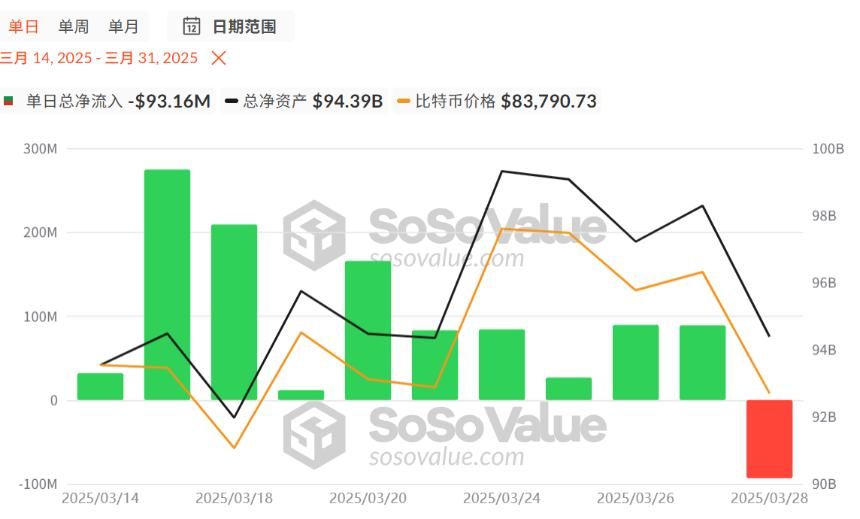 图片[2]-加密市场持续暴跌3个月，还能好起来吗？后续行情如何发展？-网创圈