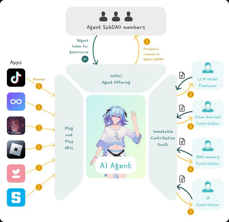 图片[9]-4大知名Crypto x AI框架解析：Eliza、GAME、Rig、ZerePy比较分析-网创圈