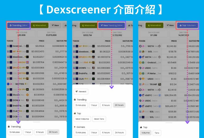 图片[3]-DEXScreener是什么？该怎么使用？快速发掘迷因币必备工具-网创圈