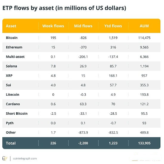 什么是加密货币ETP？它的未来什么？-网创圈