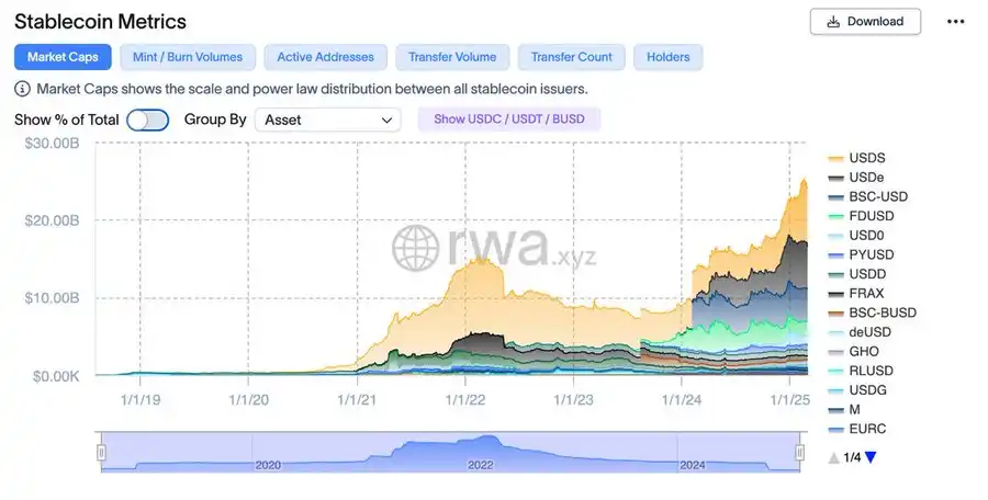 图片[6]-加密市场走向：稳定币值得关注?2025年值得关注的五件事-网创圈