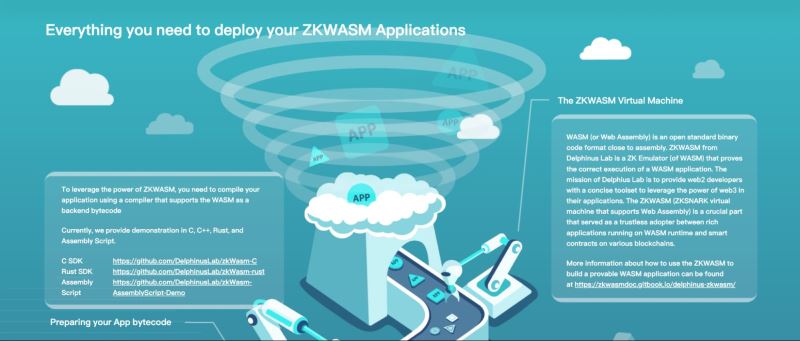 图片[6]-zkWASM是什么？zkWASM未来展望和应用场景介绍-网创圈