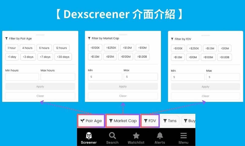 图片[7]-DEXScreener是什么？该怎么使用？快速发掘迷因币必备工具-网创圈