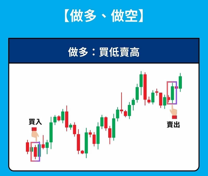 图片[2]-币圈做多与做空是什么？哪种交易方式风险更大？学会这招避免被轧空！-网创圈