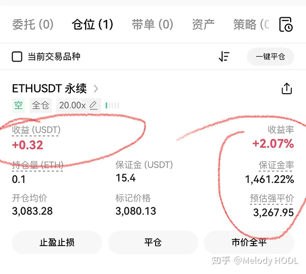 图片[10]-币圈做多与做空是什么？哪种交易方式风险更大？学会这招避免被轧空！-网创圈